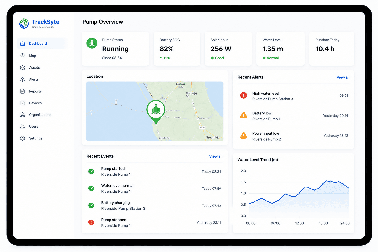 TrackSyte Pump Overview dashboard