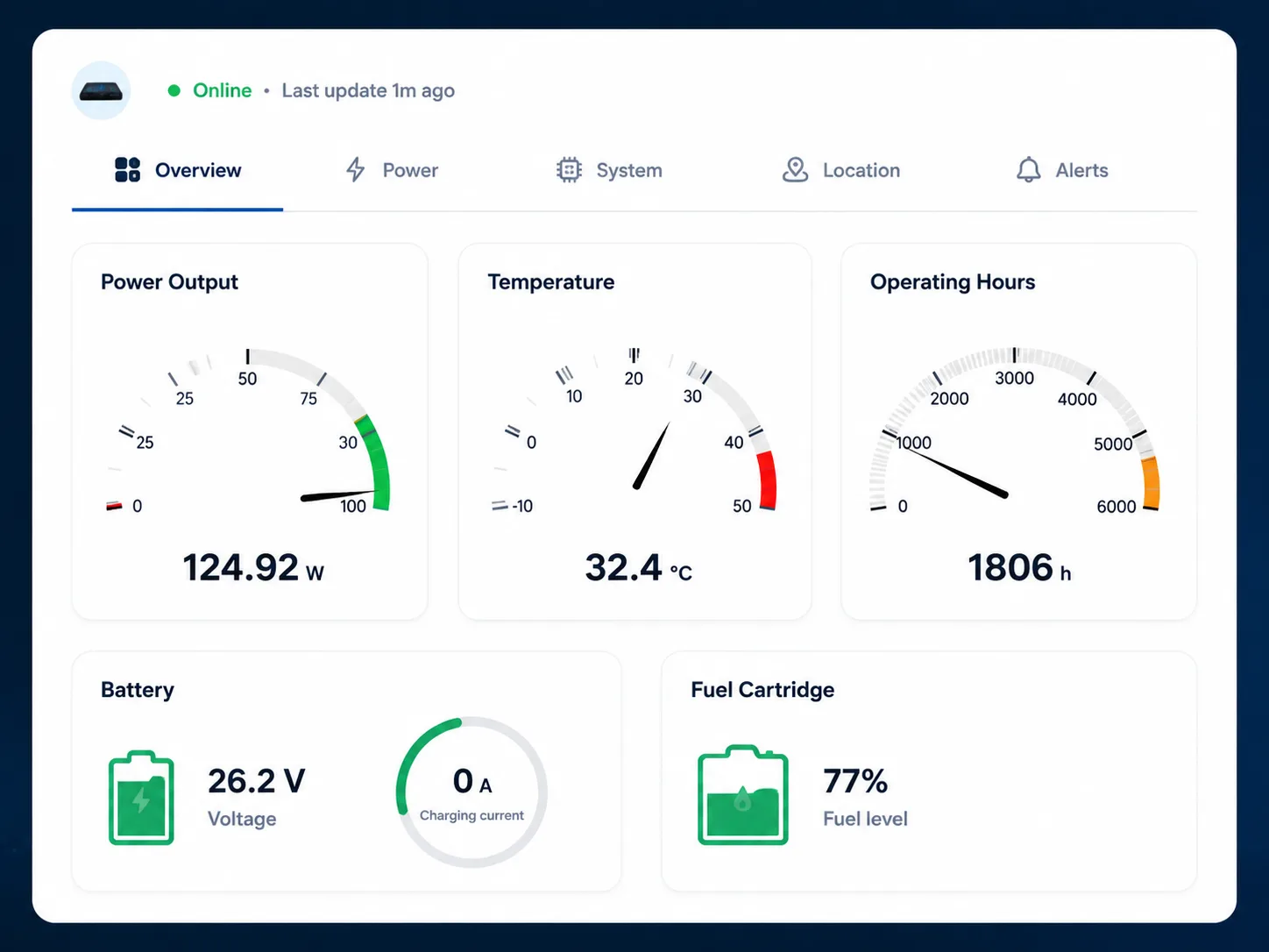 TrackSyte device detail view showing power metrics